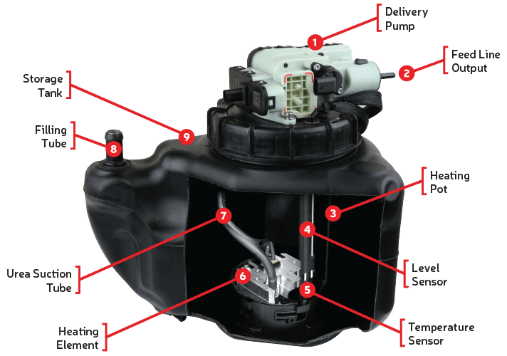 Complete DEF Tank Repair Kit by XeMODeX | XeMODeX Inc Canada