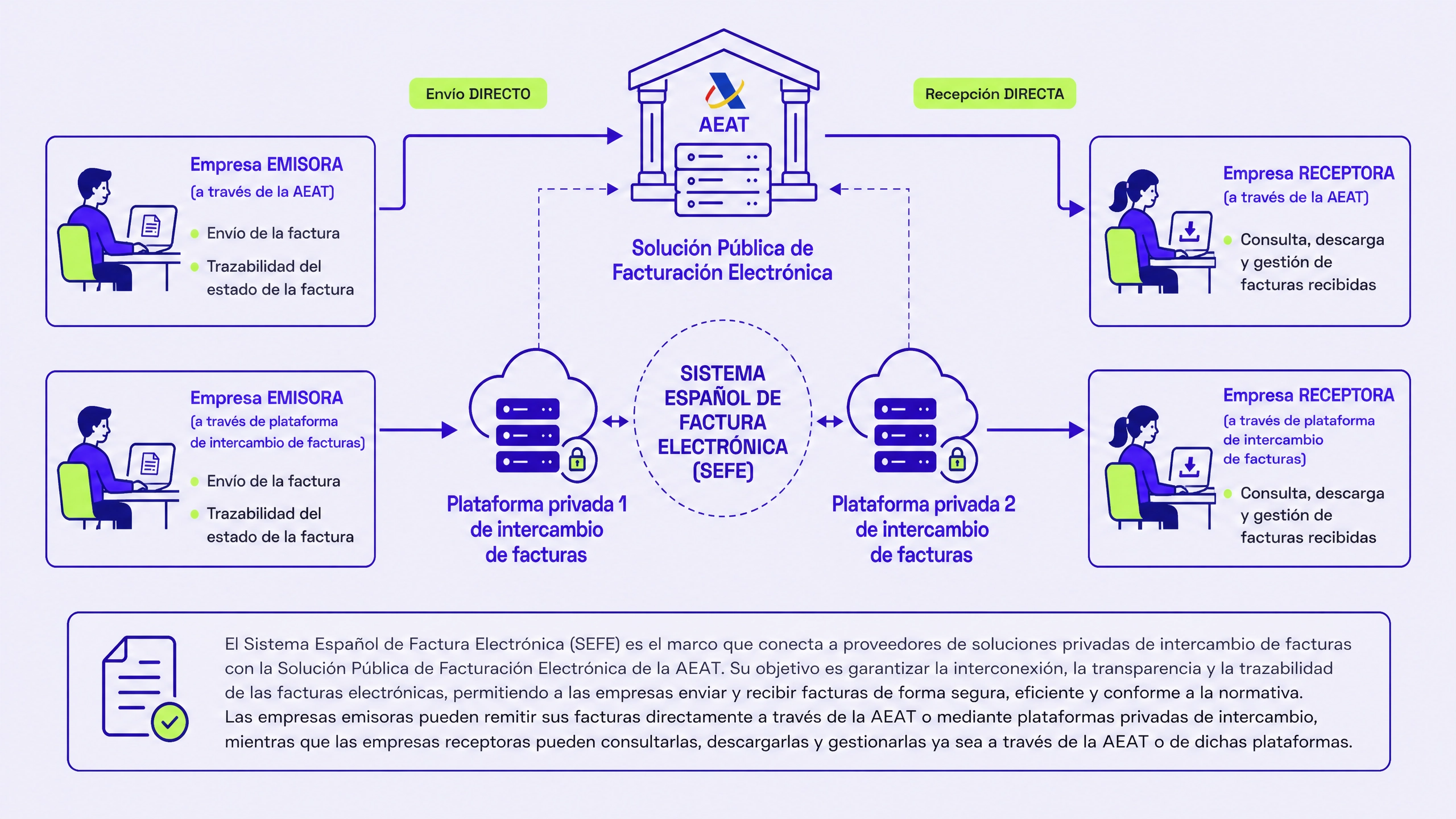 diagrama_factura_electronica