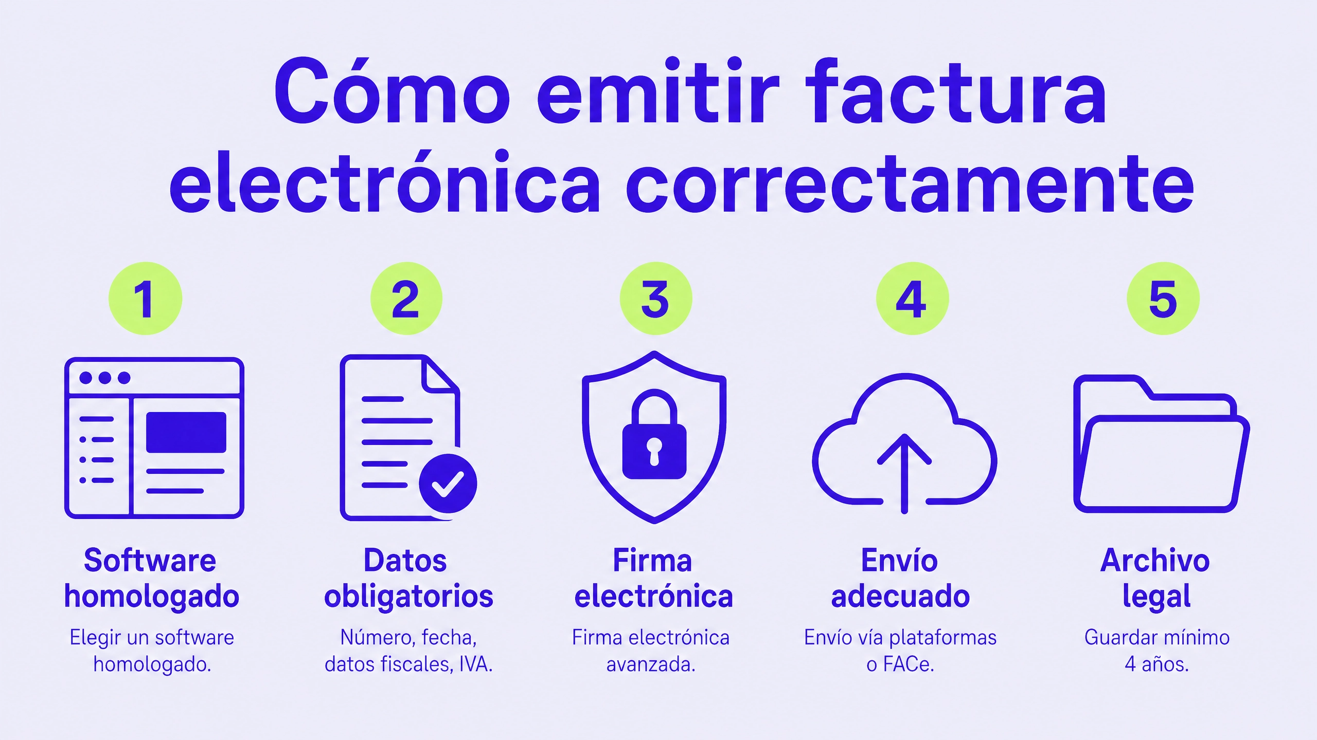 facturacion_digital