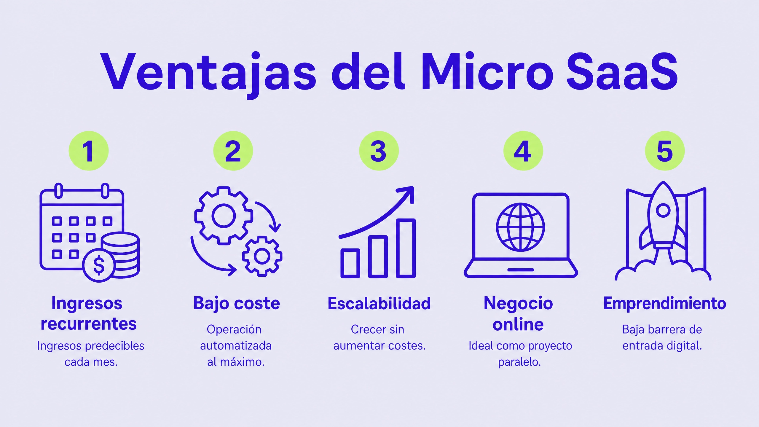 ventajas-microsaas