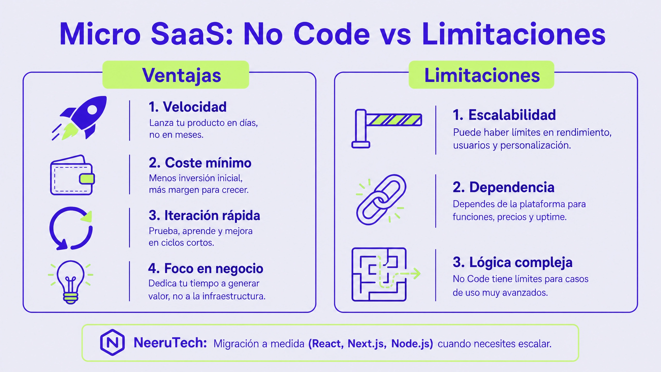 no_code_ventajas_limitaciones