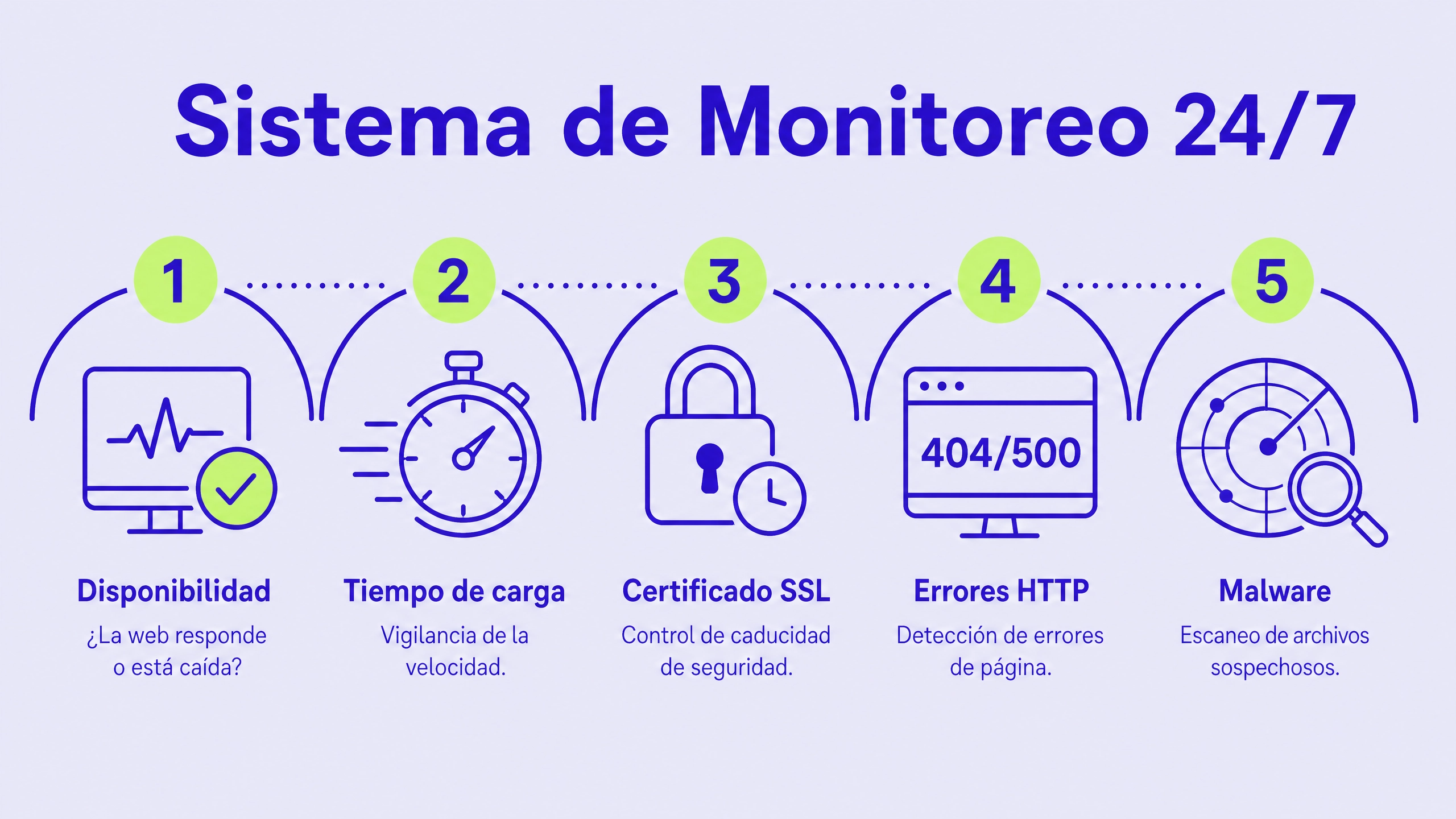 monitoreo_24_7_web