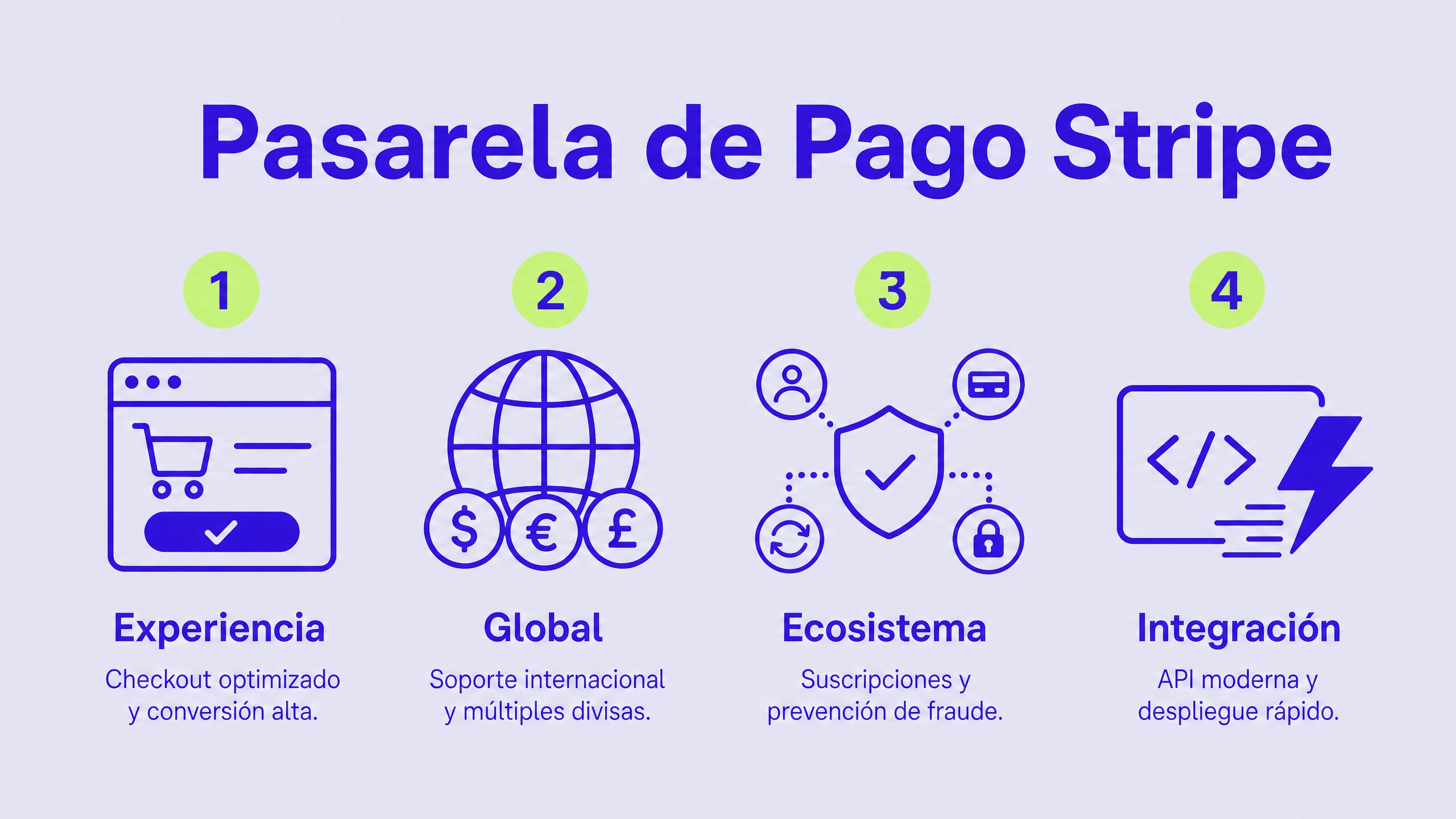 pasarela_de-pago-stripe