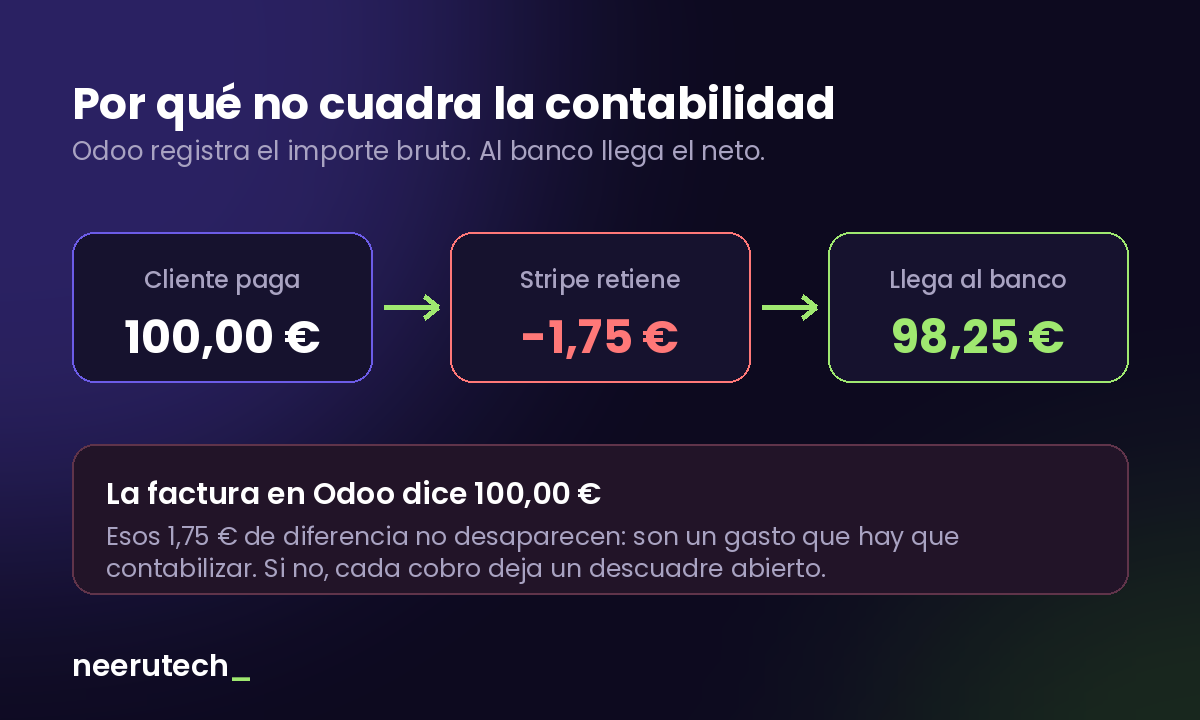 descuadre-comisiones-stripe-odoo