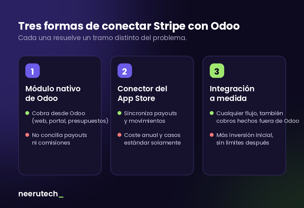 tres-vias-stripe-odoo