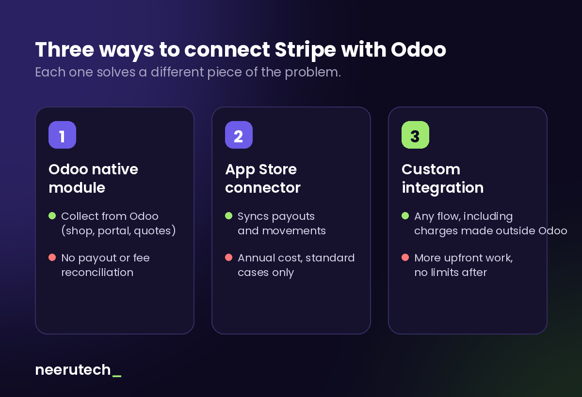 tres-vias-stripe-odoo-en