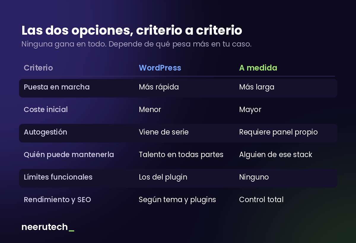 wp-comparativa