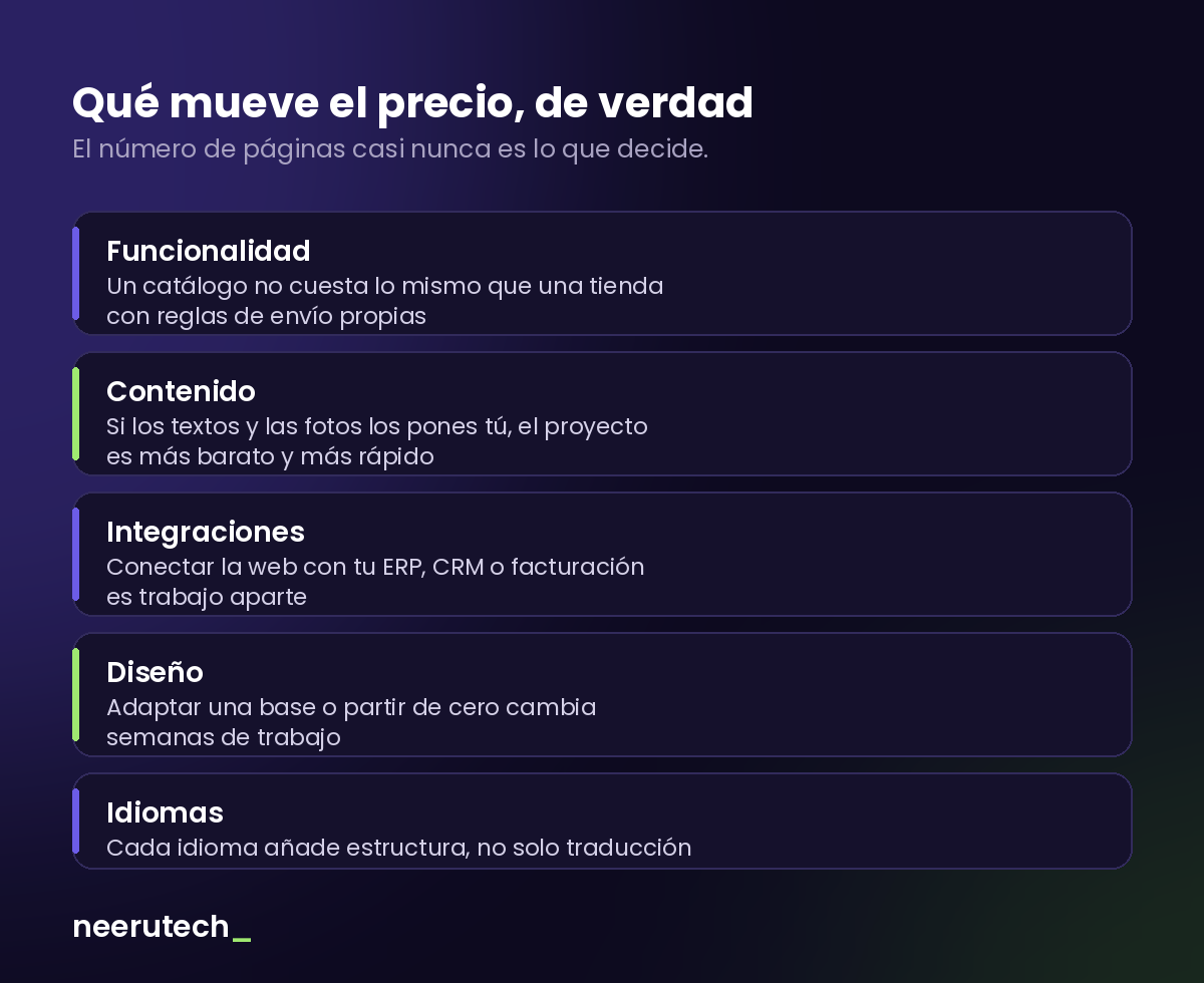 precio-factores