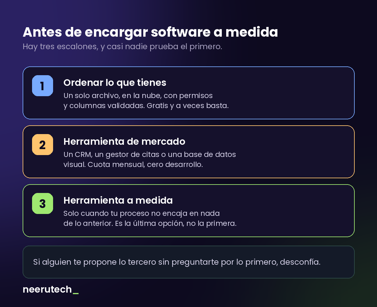 excel-opciones