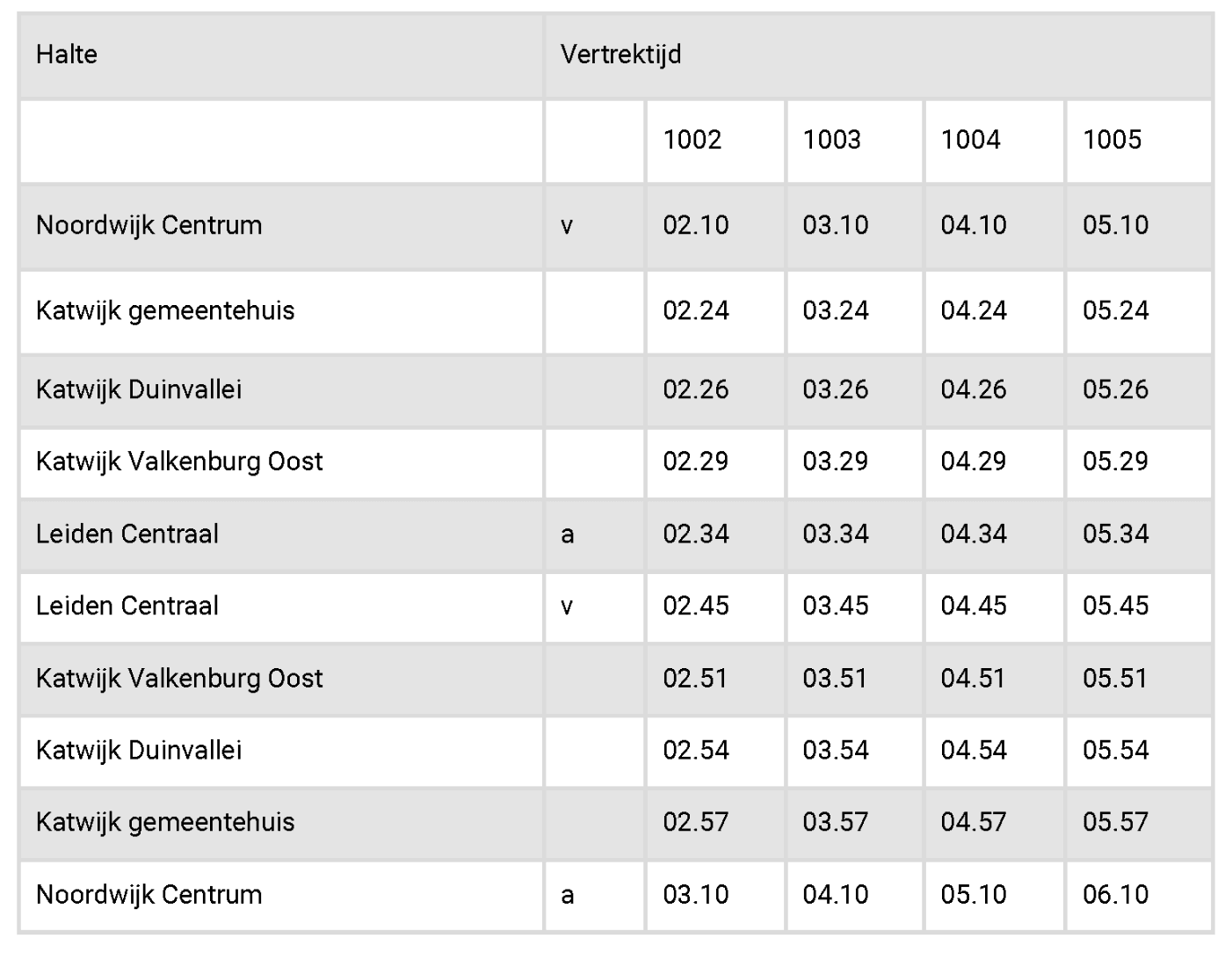 Dienstregelen nachtbus Noordwijk- Leiden.png