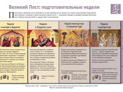Неделей о мытаре и фарисее начинается подготовка к Великому посту