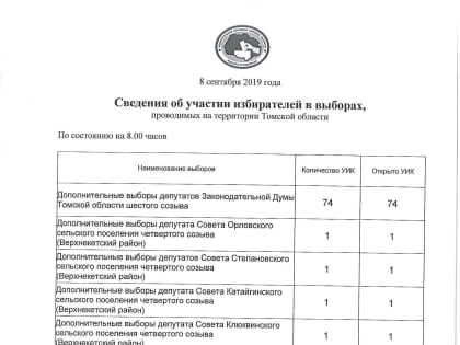 В Томской области началось голосование на дополнительных выборах депутатов Законодательной Думы Томской области шестого созыва по Ленинскому одномандатному избирательному округу № 