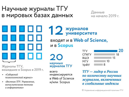 Химический журнал ТГУ войдет в базу данных Chemical Abstracts Service