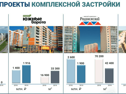 В томской «Солнечной долине» осталось построить школу