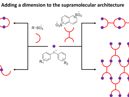 Архитектура в кристалле: супрамолекулярная сборка иодониевых солей позволит создавать новые материалы