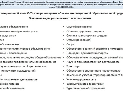 Депутаты городской Думы поддержали строительство кампуса в районе Особой экономической зоны