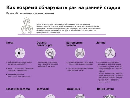 Как обнаружить рак на ранней стадии: список обследований