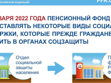 С 1 ЯНВАРЯ 2022 ГОДА ПФР НАЧНЕТ ПРЕДОСТАВЛЯТЬ НЕКОТОРЫЕ ВИДЫ СОЦИАЛЬНОЙ ПОДДЕРЖКИ