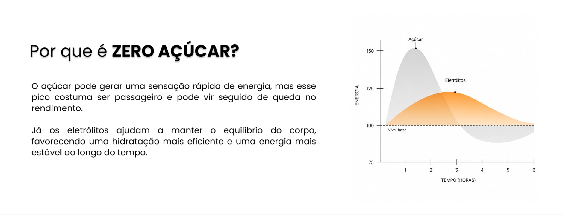 Por que UPFLAY &eacute; zero a&ccedil;&uacute;car e sem corantes