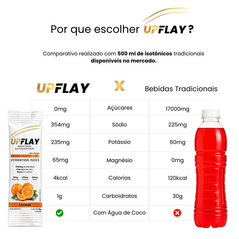 UPFLAY vs concorrentes &mdash; comparativo de eletr&oacute;litos