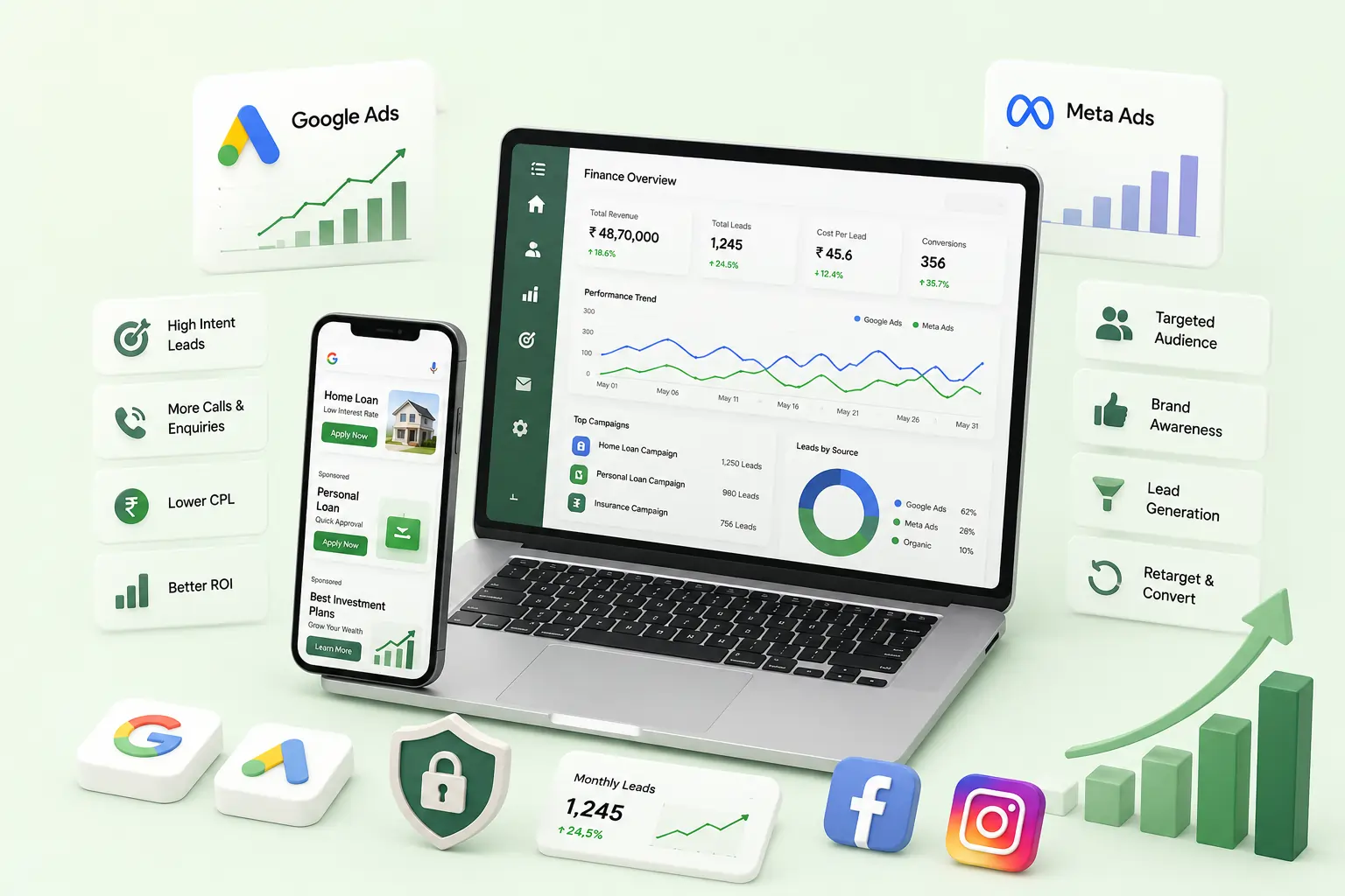 AI-powered finance marketing dashboard mockup