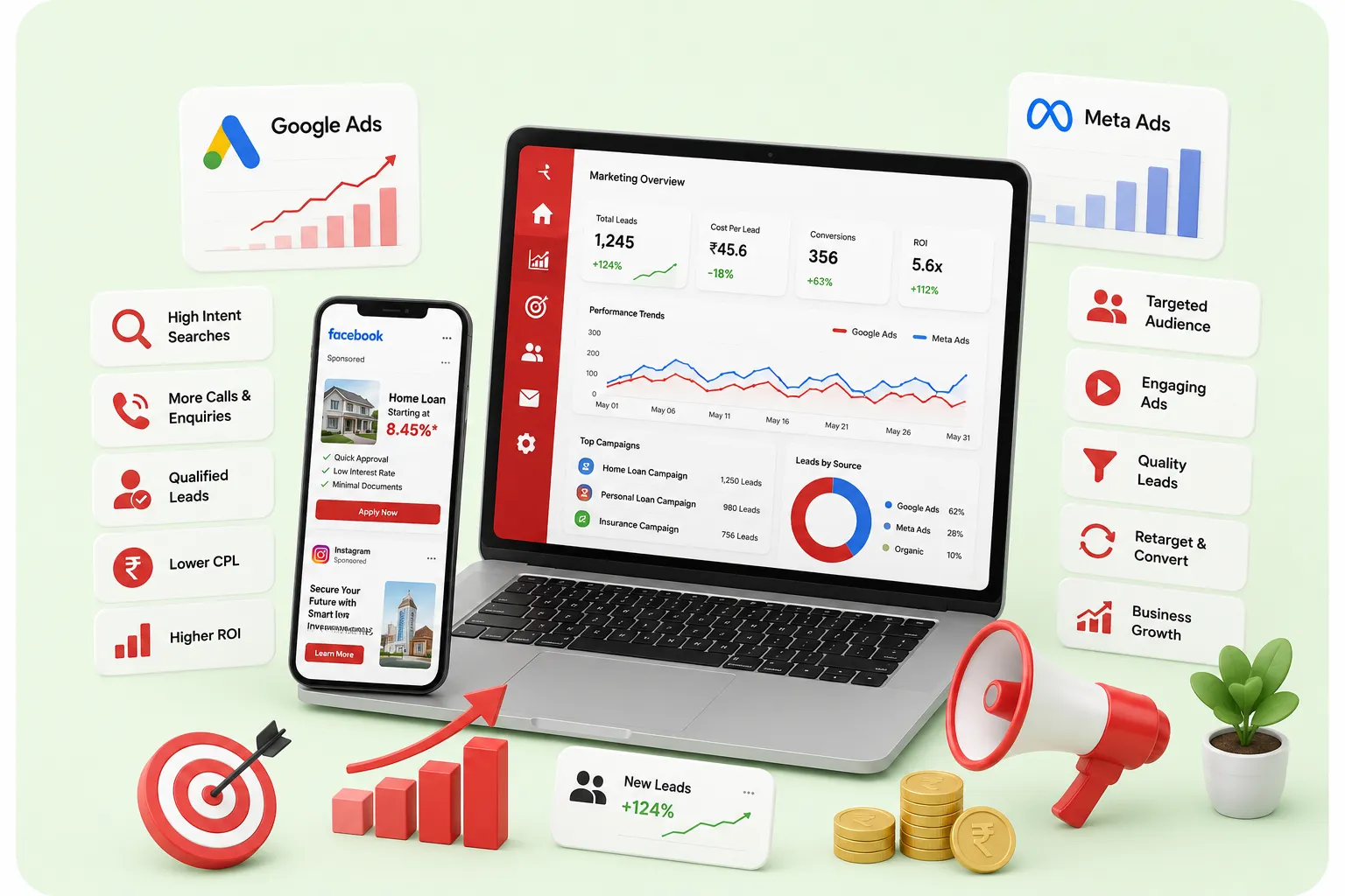 Finance business digital marketing analytics dashboard mockup