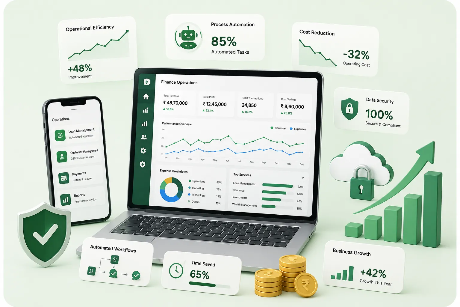 Finance operations software dashboard, security, and growth mockup