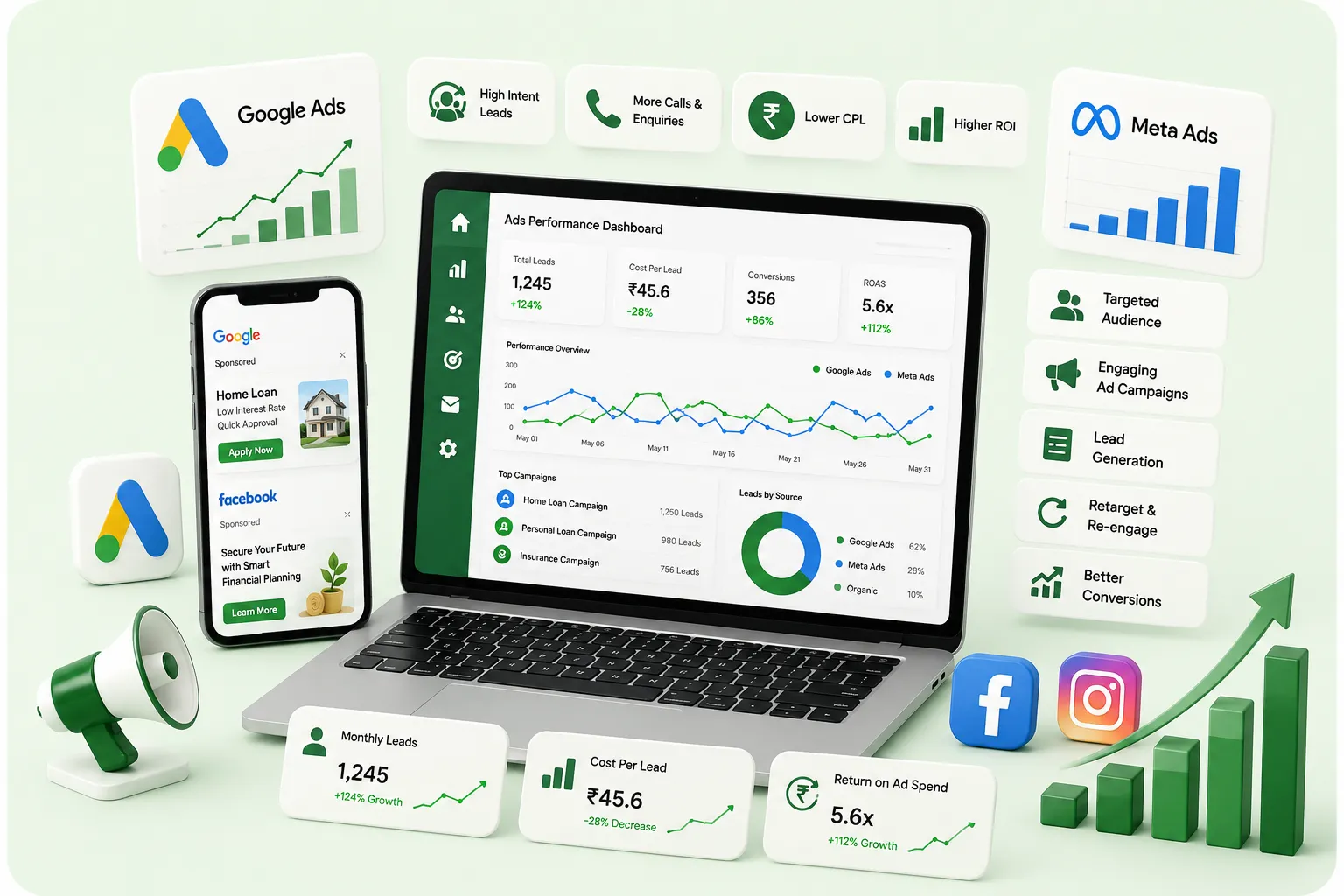 Google Ads and Meta Ads performance dashboard mockup for finance business