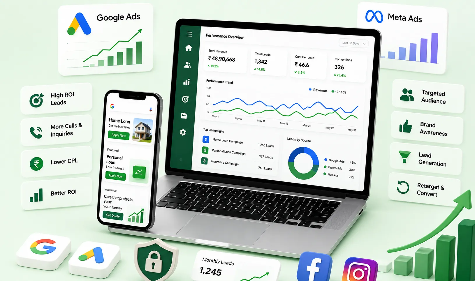 AI-powered e-commerce growth dashboard mockup