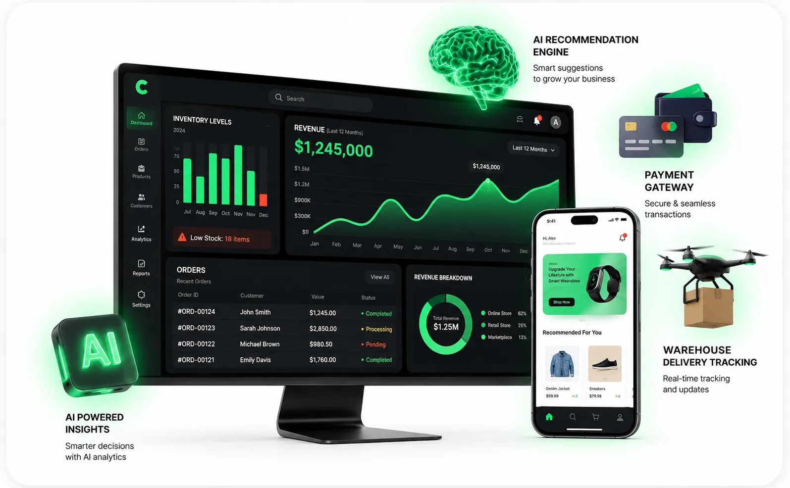 AI-powered e-commerce software dashboard mockup