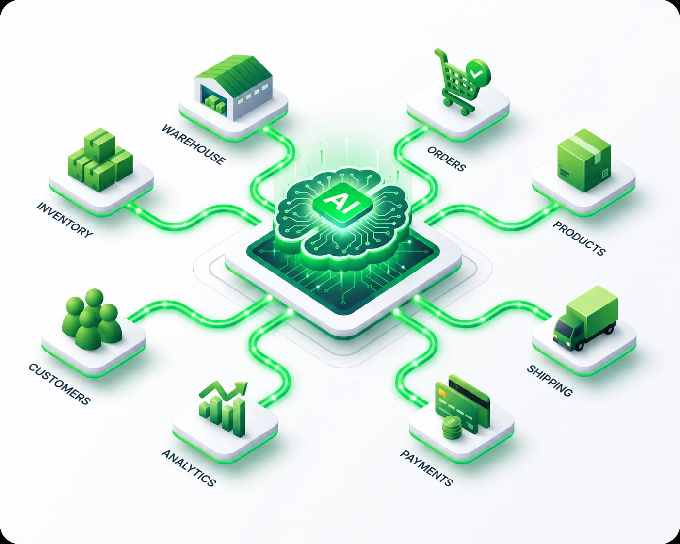 AI-powered e-commerce software ecosystem illustration