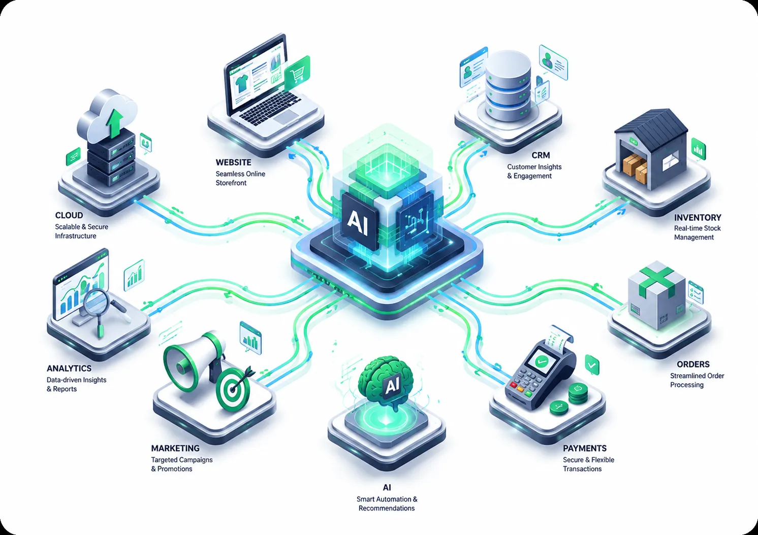 AI-powered development ecosystem illustration