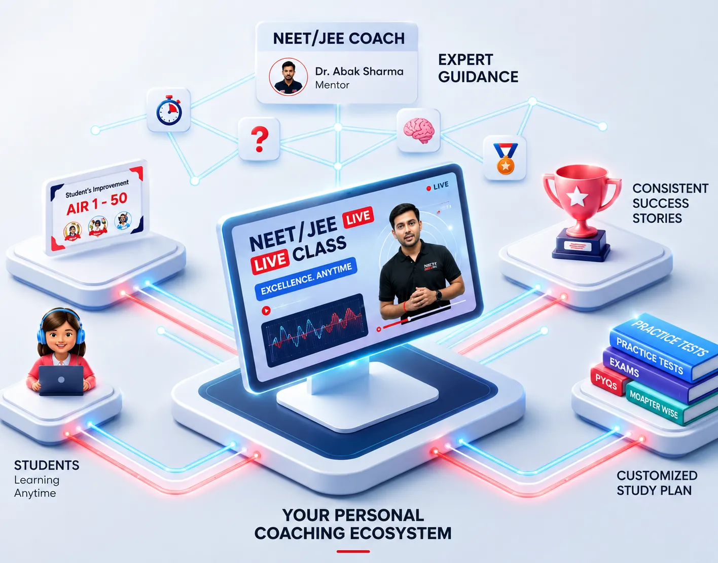 Digital ecosystem diagram showing a NEET/JEE coach's live class connected to students, success stories, and study plans