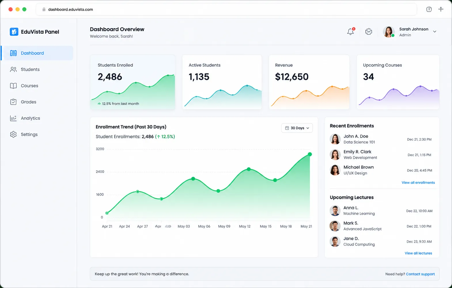 Enrollment analytics dashboard showing growth metrics