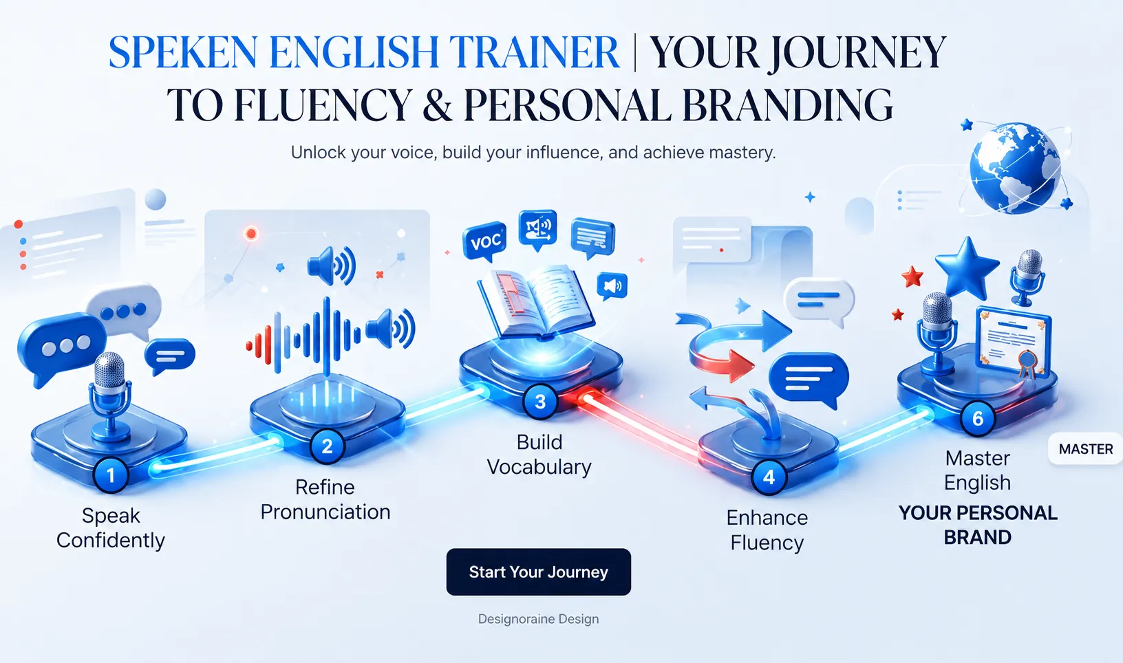 Spoken English trainer's journey to fluency and personal branding infographic