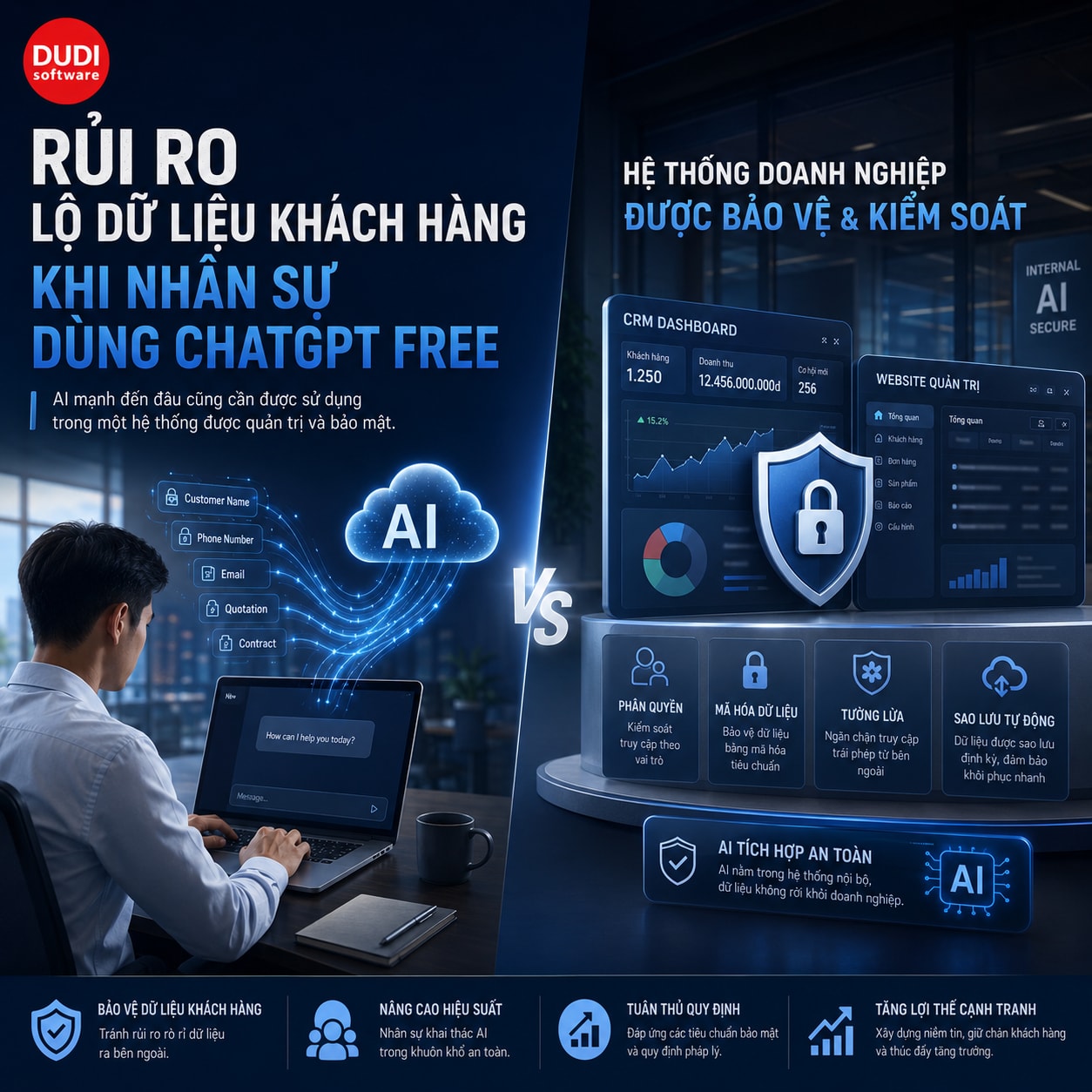 Rủi ro không nằm ở ChatGPT Free. Rủi ro nằm ở dữ liệu doanh nghiệp.