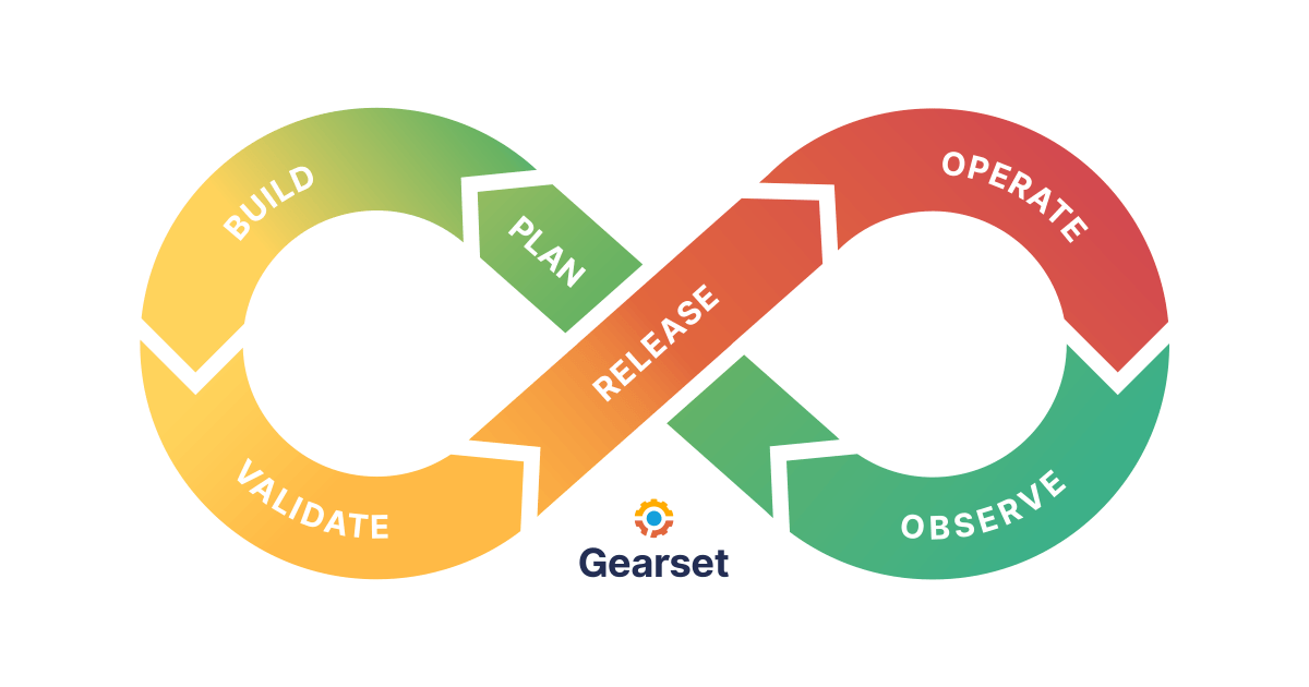 Release Status & Lifecycle Management