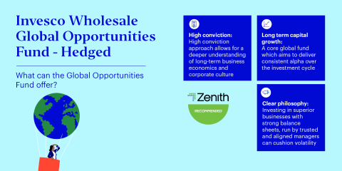 Invesco Wholesale Global Opportunities Fund - hedged - Class A