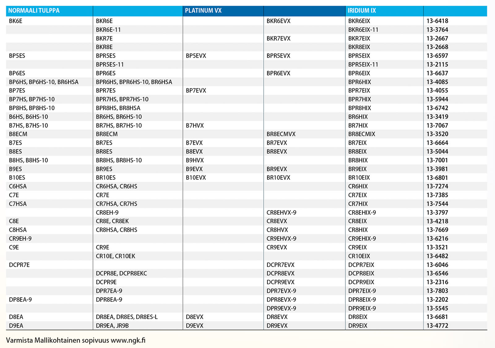 NGK sparkplug CR6HSA - NGK