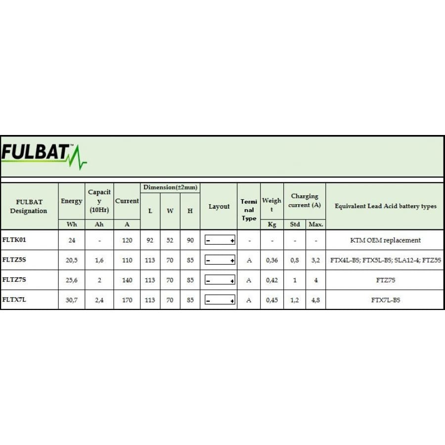 Fulbat Lithium-Ion batteri - Fulbat