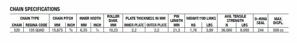 Regina 520 QUAD drivkæde - REGINA