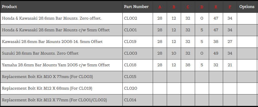 Renthal Barclamp 28,6mm Yamaha 05-.. (5mm Offset) - RENTHAL