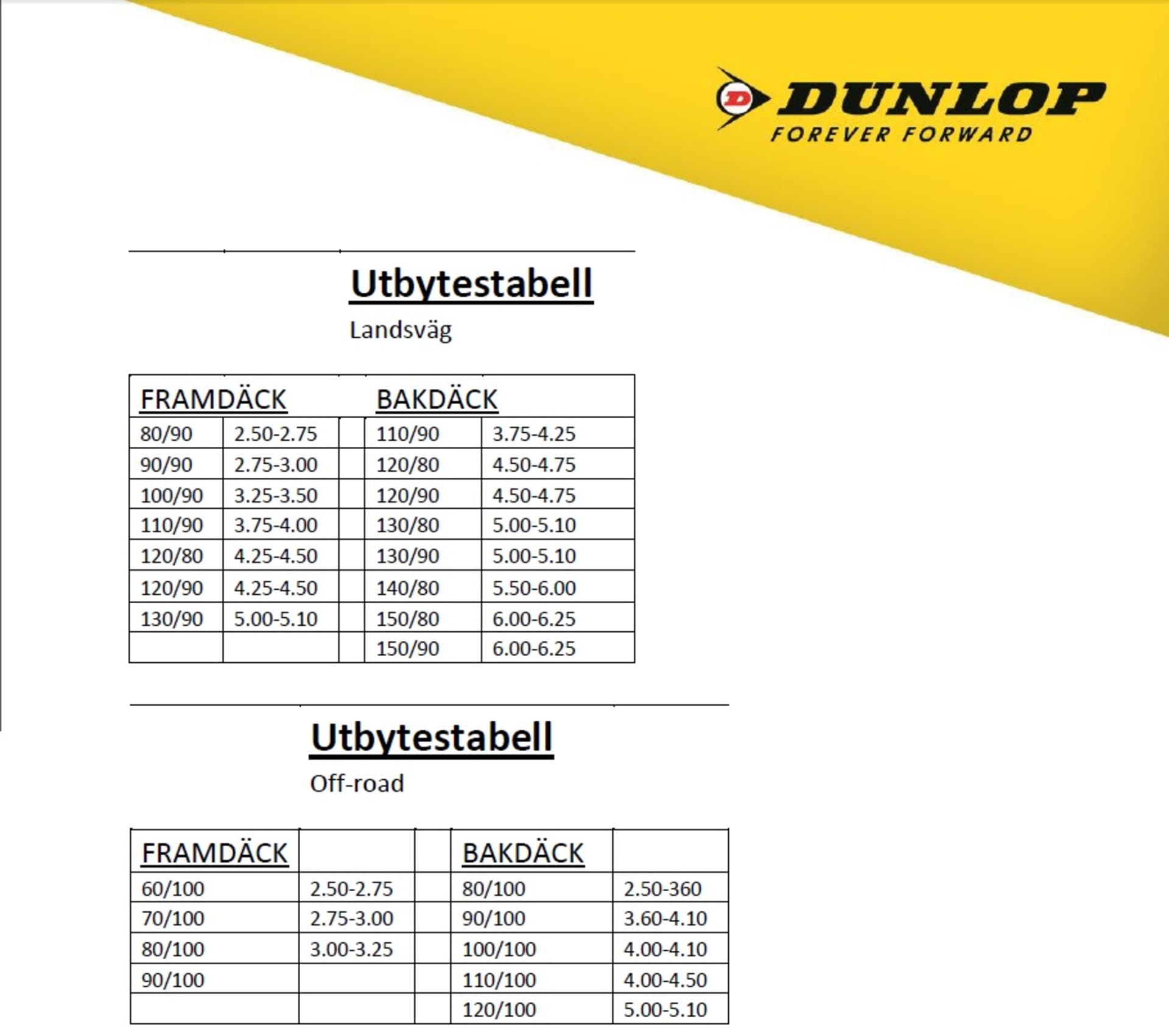Dunlop slange 2.50-19 , 70/90-19 , 70/100-19 TR4 - Dunlop