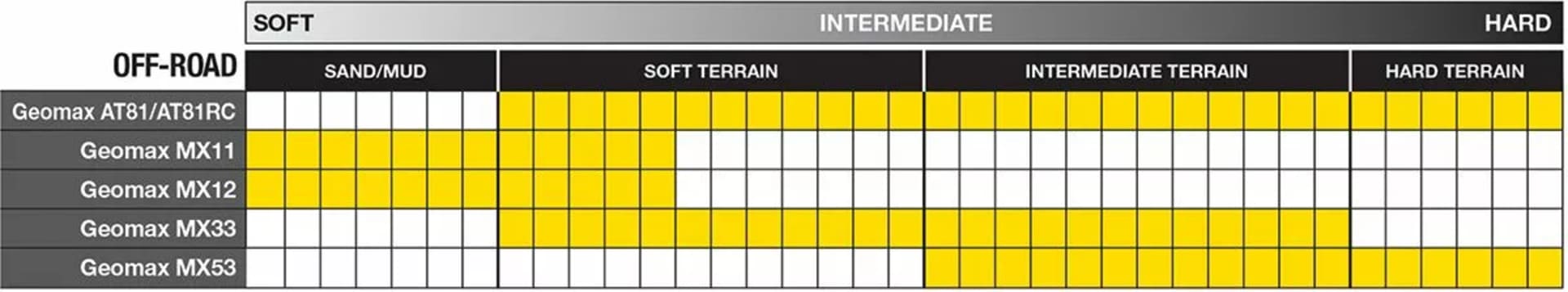 Dunlop Geomax MX12 80/100-21 fram - Dunlop