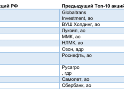 ВТБ Мои Инвестиции добавили Северсталь, Татнефть и Алроса в Топ-10 российских акций