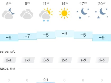 Солнечно и до -3°С прогнозируют в Иркутске 5 декабря