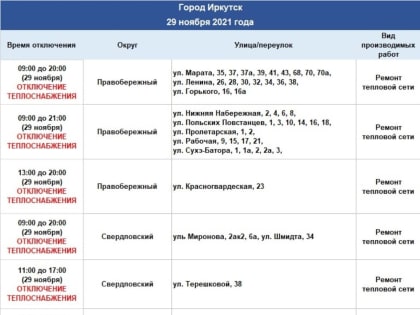 Обзор самых популярных новостей за 29 ноября