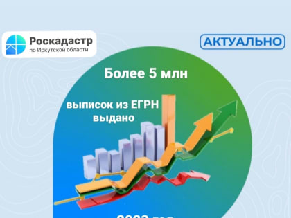 Более 5 миллионов выписок из ЕГРН выдано региональным Роскадастром в 2023 году