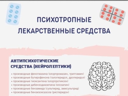 Итоги Конкурса студенческой инфографики по лекарственным препаратам для специальности 33.02.01 Фармация