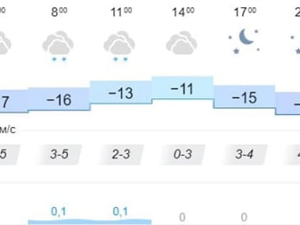 Похолодание до -18°С и небольшой снег прогнозируют в Иркутской области 11 декабря